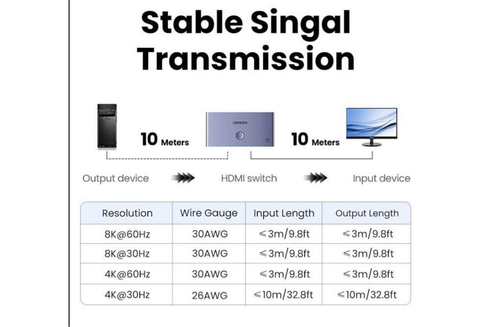 Перемекач Ugreen 8K 60 Hz HDMI 2.1 комутатор Switch 3 в 1