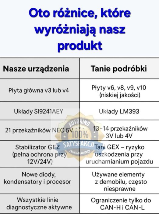 interfejs diagnostyczny multidiag autoking kraków poprawiona komunikacja cieżarowe osobowe