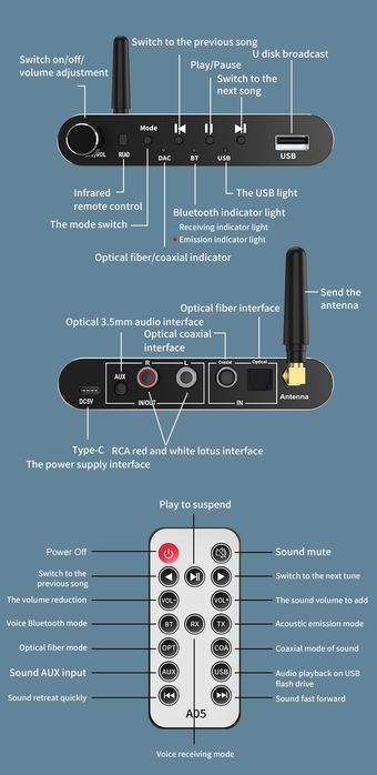 Bluetooth приёмник/передатчик. конвертер ЦАП  аудио адаптер, AUX, RCA