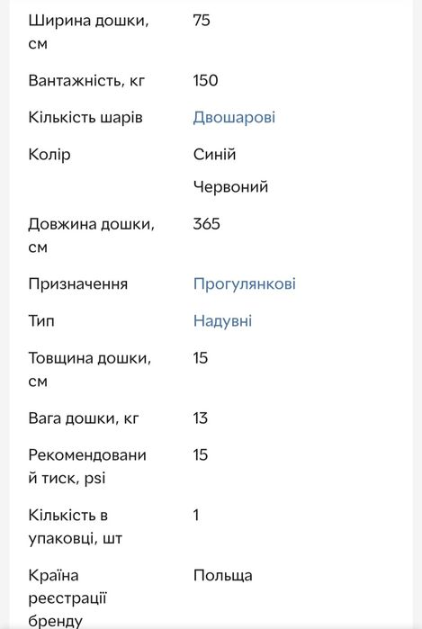 Продам SUP доску полный комплект