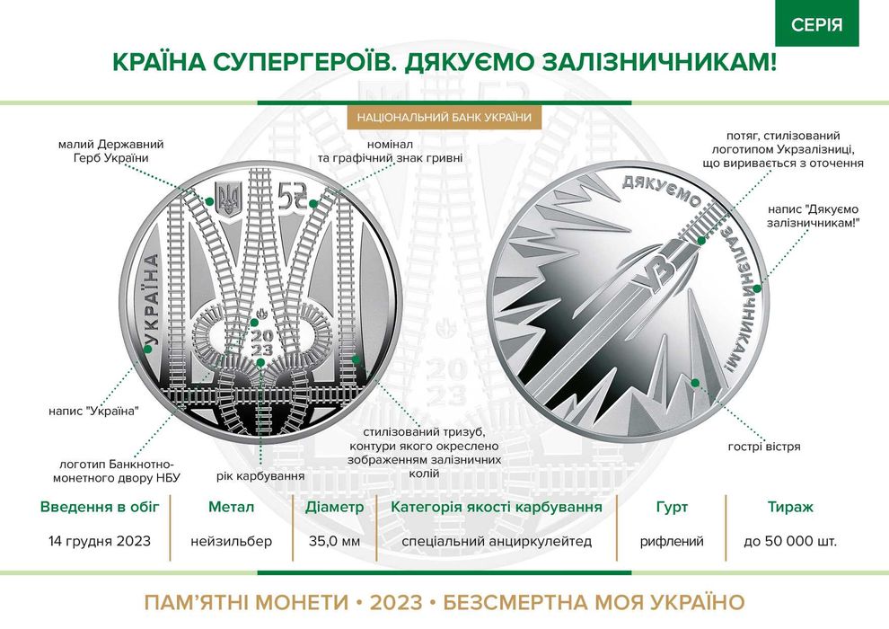 Монета "Країна супергероїв. Дякуємо залізничникам" НБУ 2023 Новинка