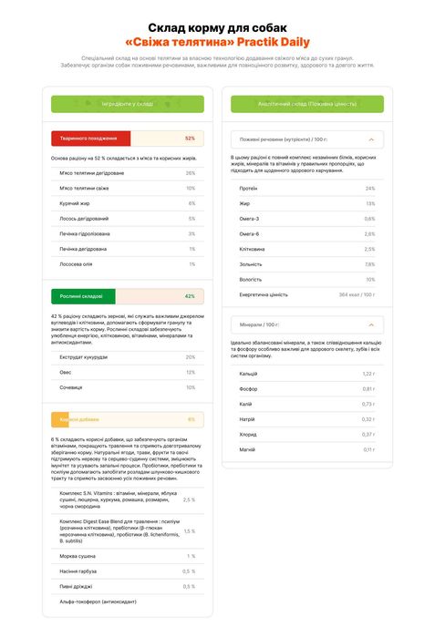 Корм для собак Преміум класу з Свіжою Телятиною PRACTIK DAILY 10 кг