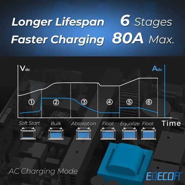 Inversor Solar Híbrido EDECOA 2000w 12v-220v