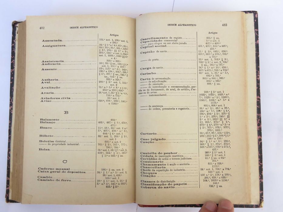 Código Completo do Processo Comercial, 1901, Magalhaes (2 vol)
