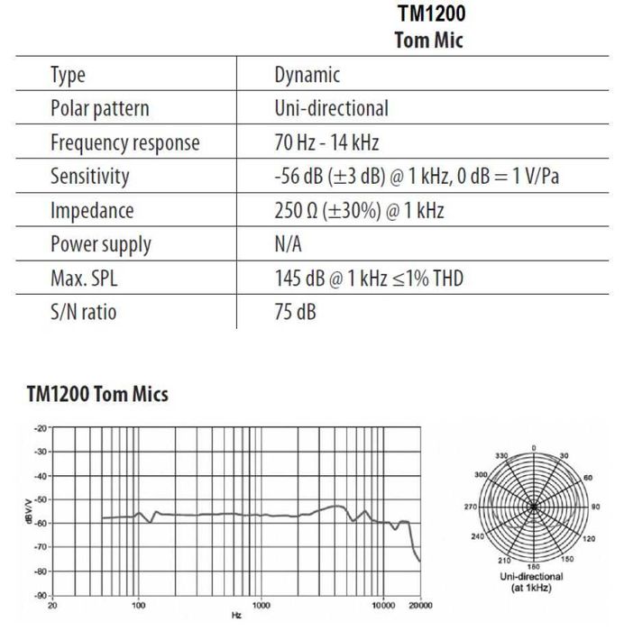 Mikrofon do bębna, do bębnów - Behringer TM-1200