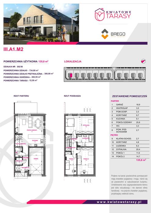 Bliźniak, nowy - deweloperski premium