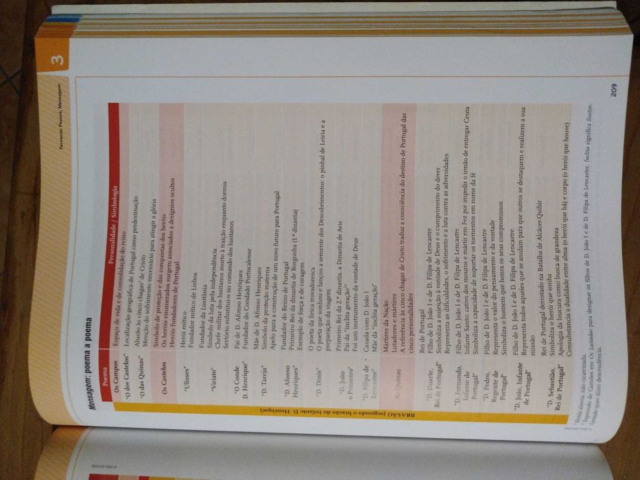 Livro exame Português 12ºano - AREAL