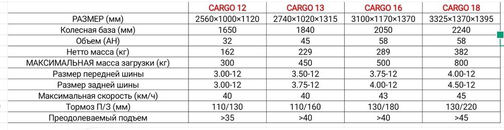 ХИТ‼️Грузовой Трехколесный Электроскутер Самосвал CROSSER Cargo 12/13