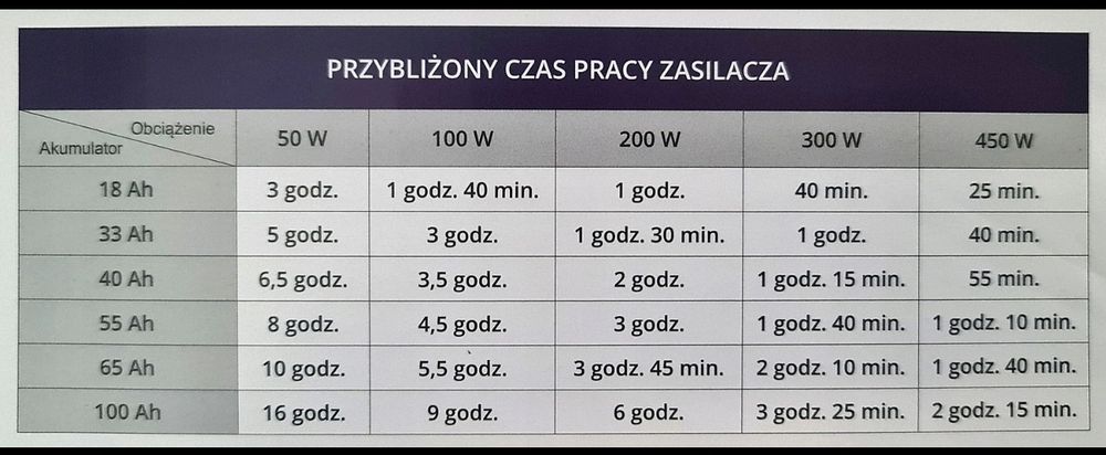 ДБЖ VOLT Polska SINUS Pro 1100E Plus 12/230v (700/1100w) LiFePO4