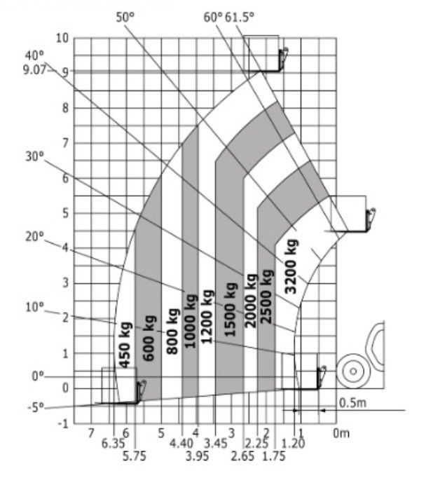 Manitou MT 932 Ładowarka teleskopowa 9M - Wynajem | Wypożycz GsRentaL