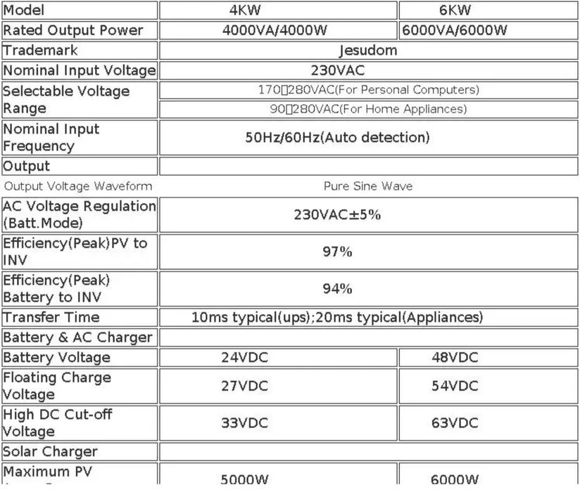 1000VA 1500VA 2000VA 3200VA 8200VA 10200VA 11000VA гибридный инвертор