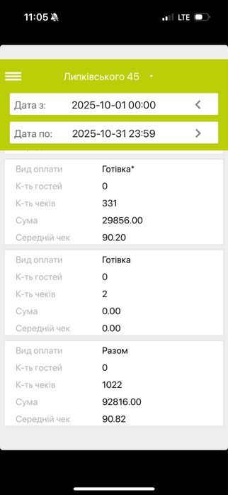 Продам кавʼярню , кофейню ! В Бізнес центрі! Саітло не вимикають