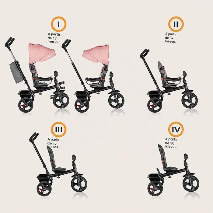 Triciclo de passeio evolutivo