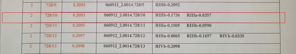 Działka budowlana Osmolice Drugie 20,9a