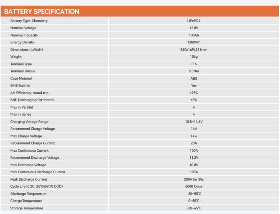 Акумулятор LiFePO4 PowMr 12,8V 100Ah 1280Wh