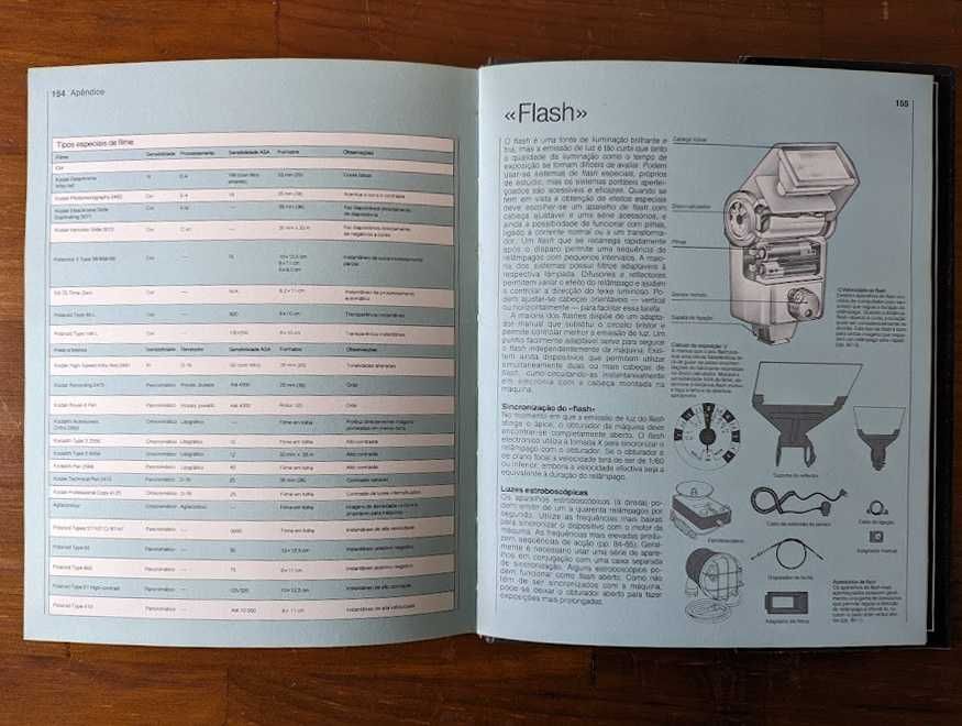 Livros sobre fotografia, ed. The Ilex Press e Dorling Kindersley