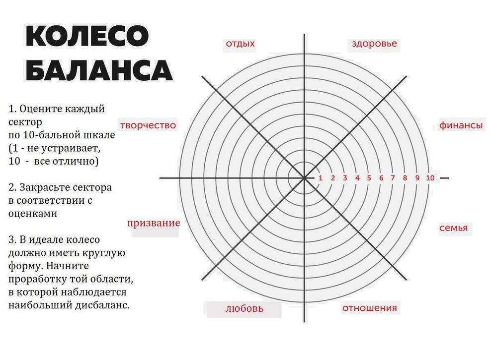Психолог-онлайн.Верну счастье,радость и гармонию в жизнь,за 3-8сесий.