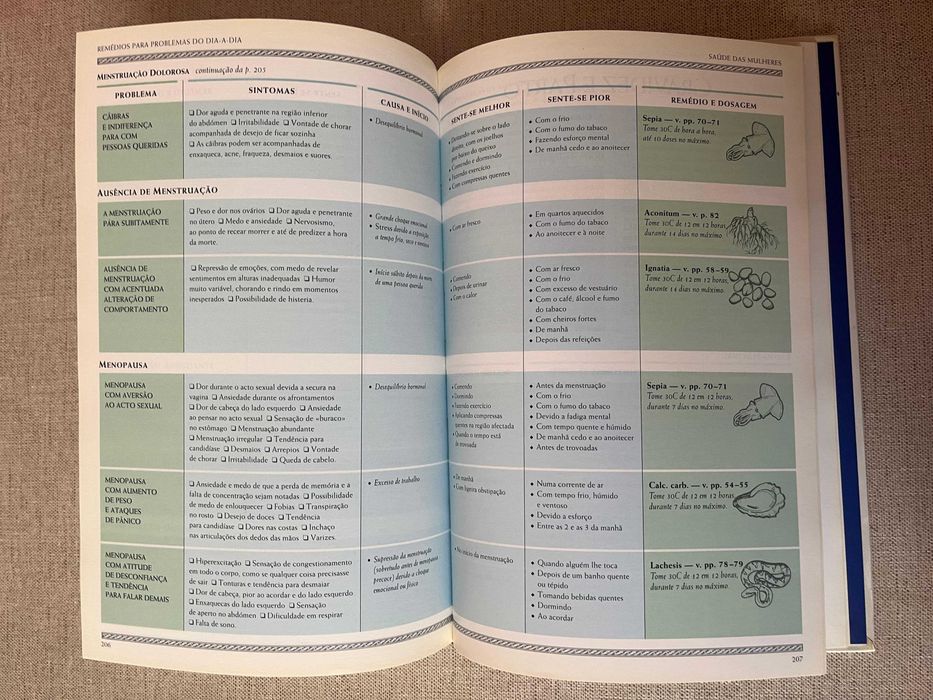 Guia completo de Homeopatia