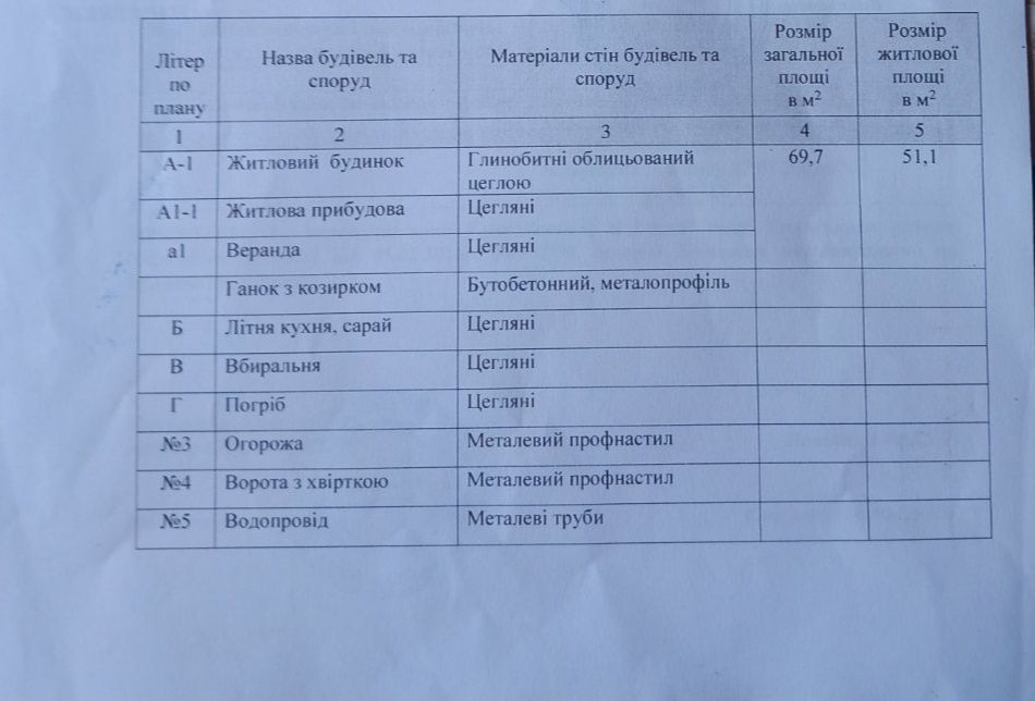 Продається будинок с.Кочубіївка 70м². Нова криша, вікна, двері. Ремонт завершено на 90%