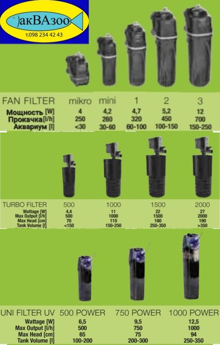 Фильтр Aquael Mini Mikro Fan1 Fan2 Fan3 Turbo 500 1000 1500 2000