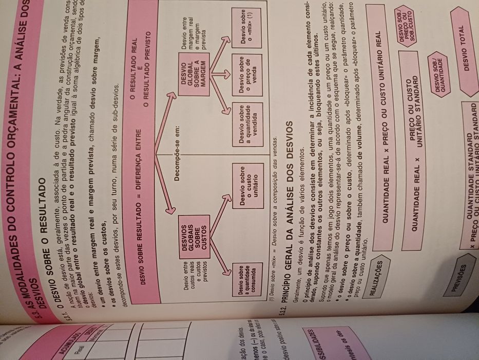 Gestão Orçamental,Compreender Gestão, Gestão Financeira
