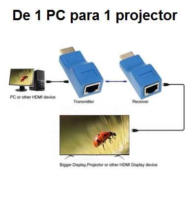 Aumente ate ao máximo de 30 m a distância á entrada HDMI da sua TV