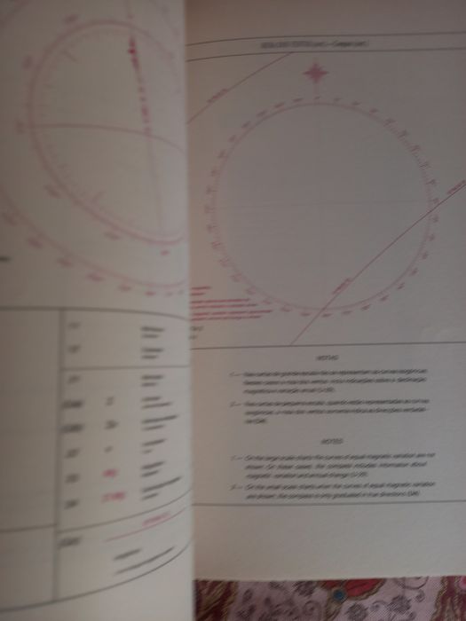 Símbolos e Abreviaturas Usados nas Cartas Náuticas Portuguesas