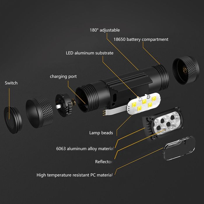 Налобний ліхтар Sololandor (Sofirn) H05A 5-Cree XP-G2 USB-C 18650