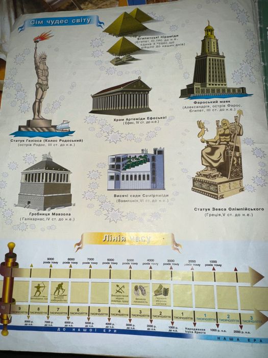 Атлас. Історія Стародавнього світу. 6 клас