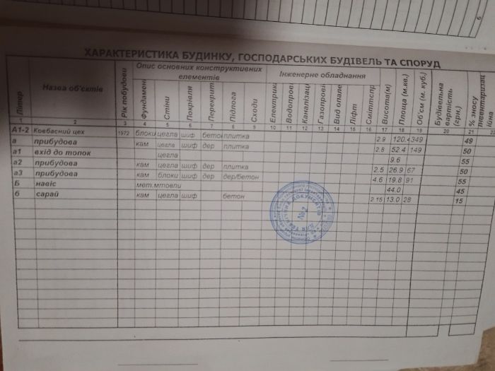 приміщення в центрі міста