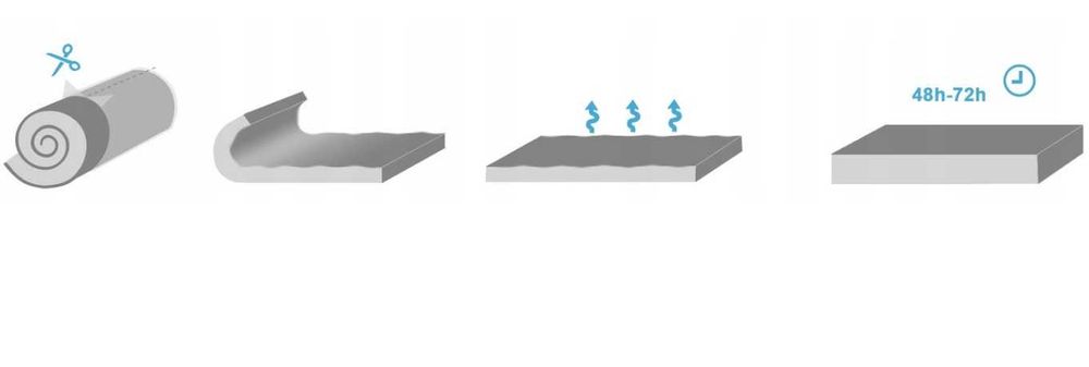 Materac 80,90x200 piankowy Średnio Twardy H2/H3 7-Strefowy