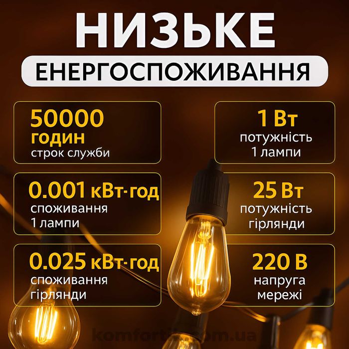 Вулична ретро гірлянда 15м 25 ламп потужністю 1 Вт Гірлянда Едісона
