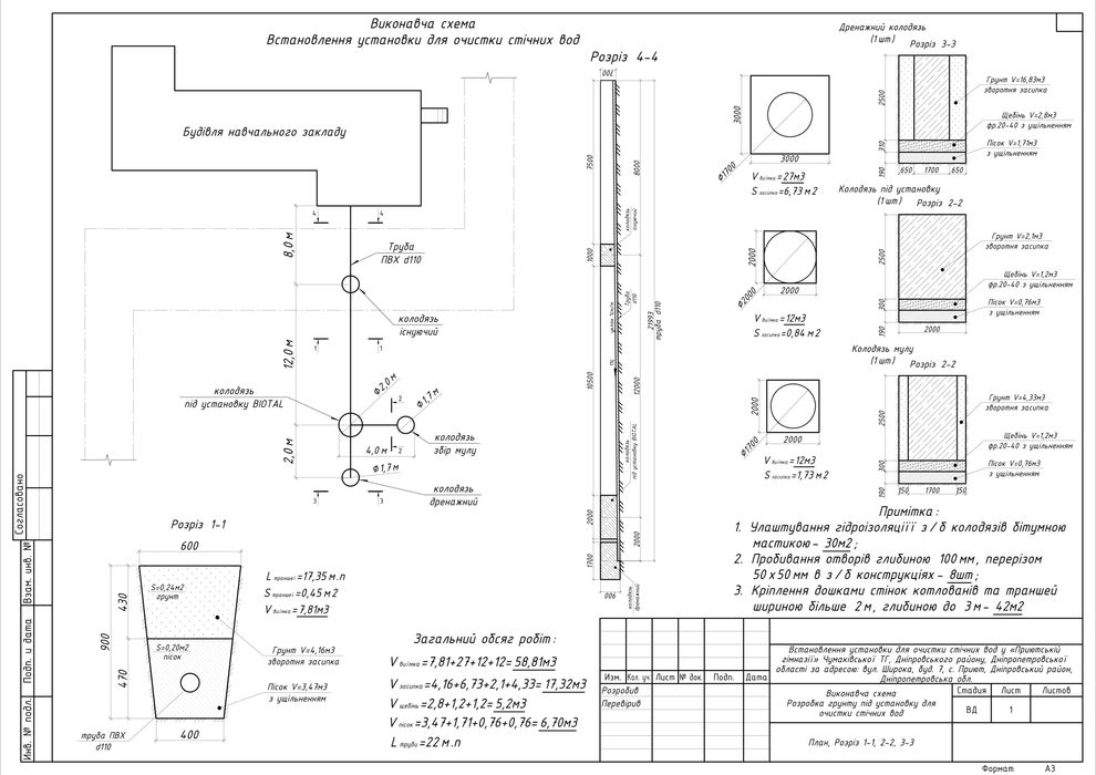 Послуги: менеджер проектів/інженер/проектувальник/ПТО (ППР,ПОР)