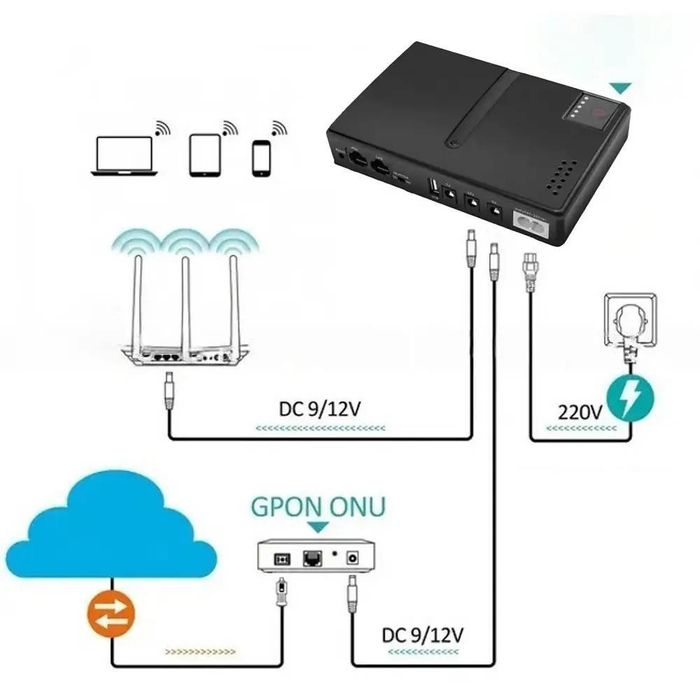 Безперебійник для роутера