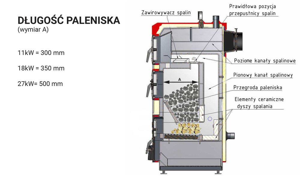 UNIEKO 11, 18, 27 Kw piec, kocioł 5 KLASA - WĘGIEL / DREWNO / CHRUST