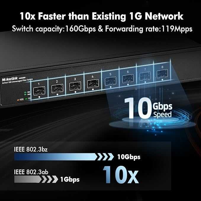 MokerLink 8 Niezarządzany Przełącznik Światłowodowy 10G SFP+