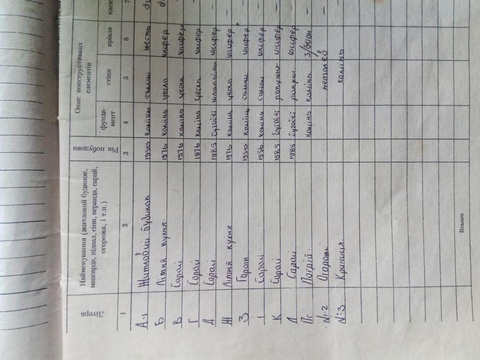 Продається велике господарство