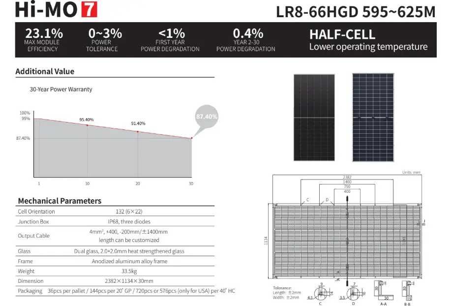 Сонячна панель Longi Solar LR8-66HGD-615M Bificial (двостороння)