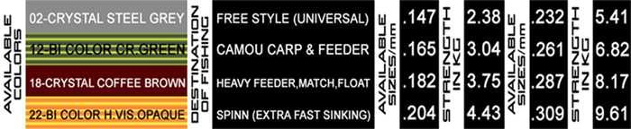 Żyłka  Feeder Match Spinning Metoda TEAM FUJISHI 200m