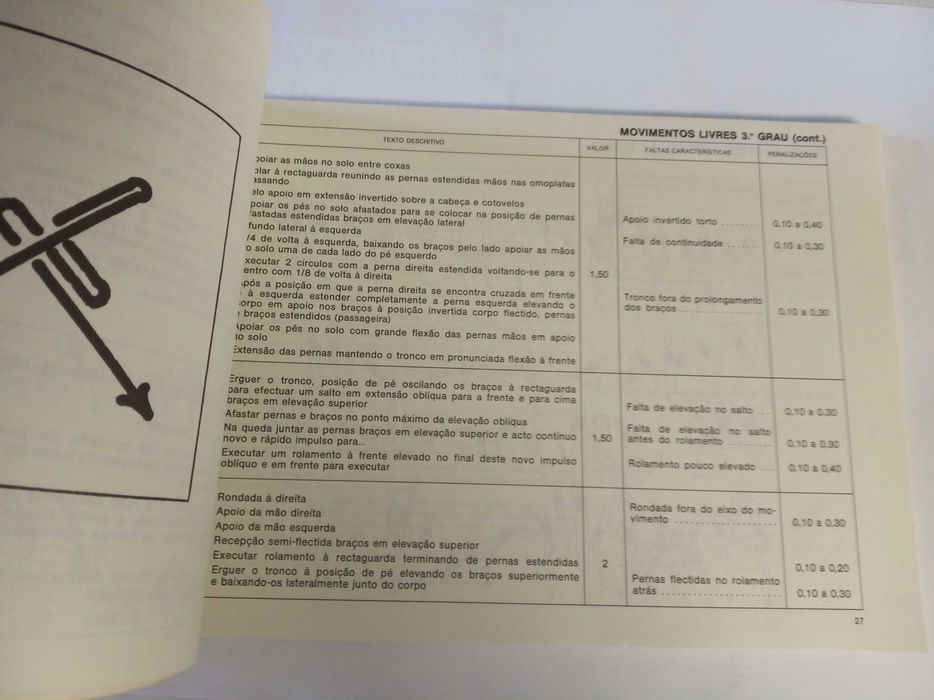 Progressão Pedagógica Masculina - Graus Ginástica