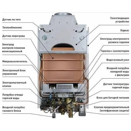 Ремонт газових колонок и профілактика.
