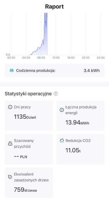 Inwerter falownik SOFAR SOLAR 5.5KTL-X