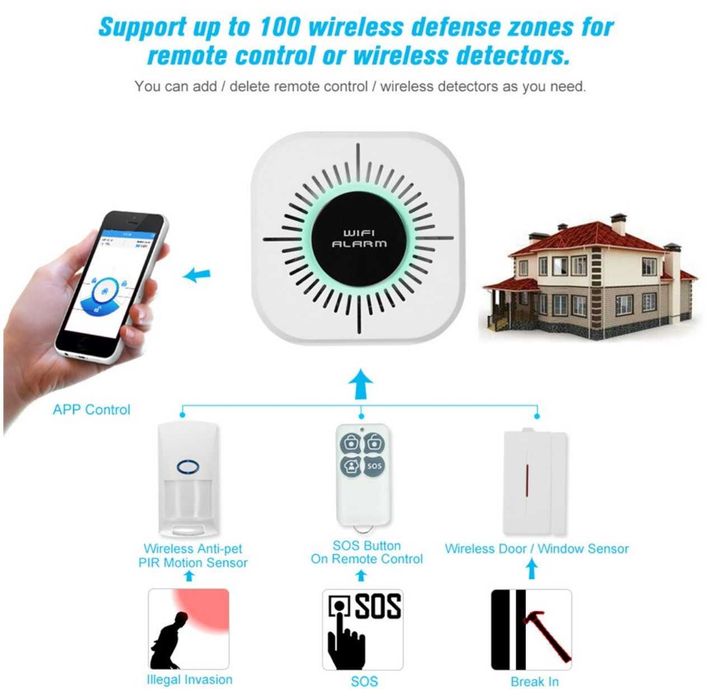 KIT Alarme Wifi com BOX sensor PIR presença, porta magnético e comando