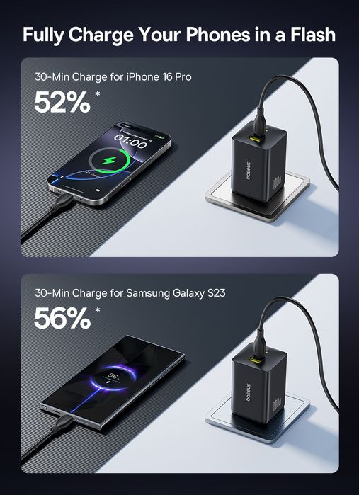 Зарядний пристрій 100W BASEUS EnerFill FE11 - Блок живлення 100Вт