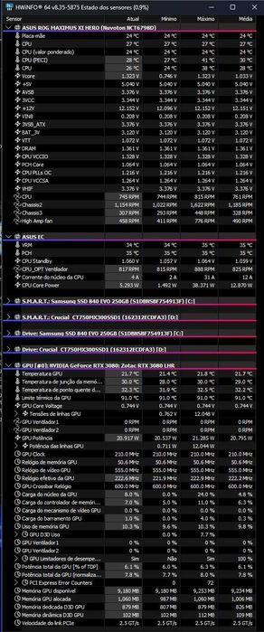 Computador Gaming: i7-9700K + 16Gb RAM + nVidia RTX 3080 +WaterCooling