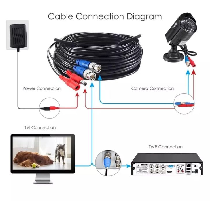 Cabo de vídeo BNC Coaxial 18M para câmera CCTV sistema vigilância DVR