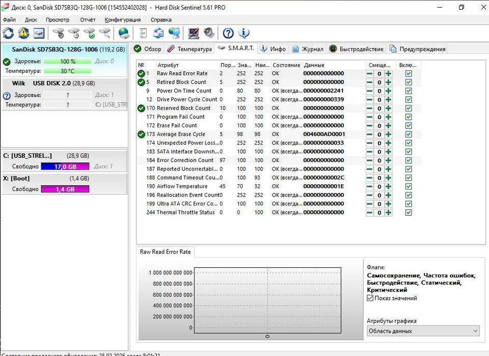 SSD 128GB SanDisk (X300s) 2.5" SATA3
