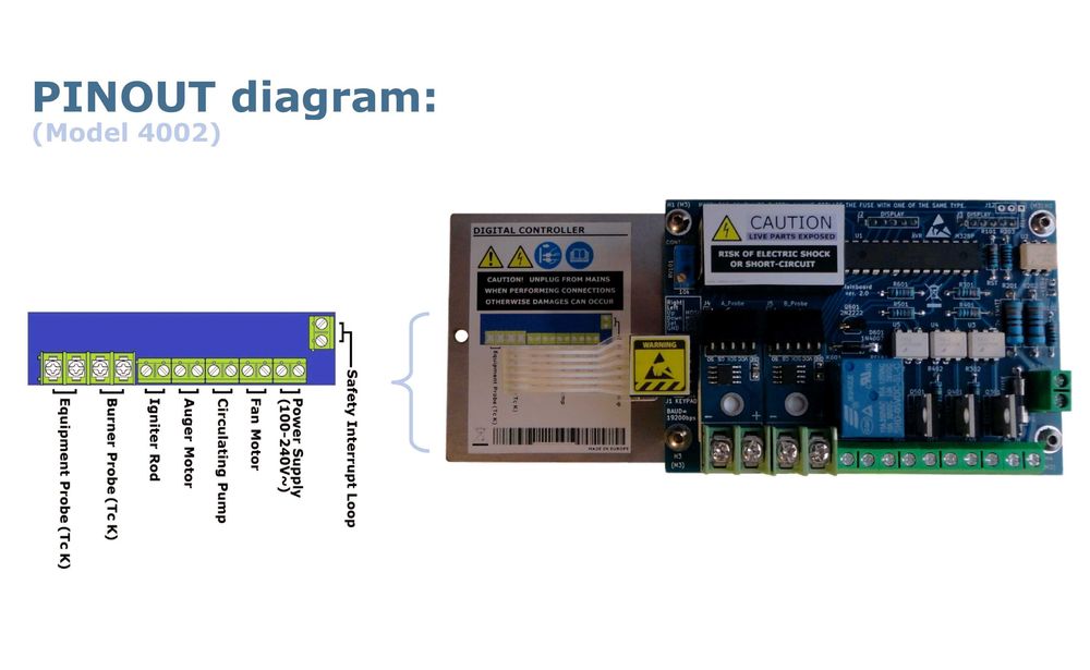 Placa eletrónica controlo Queimador Pellet / Salamandra Caldeira Forno