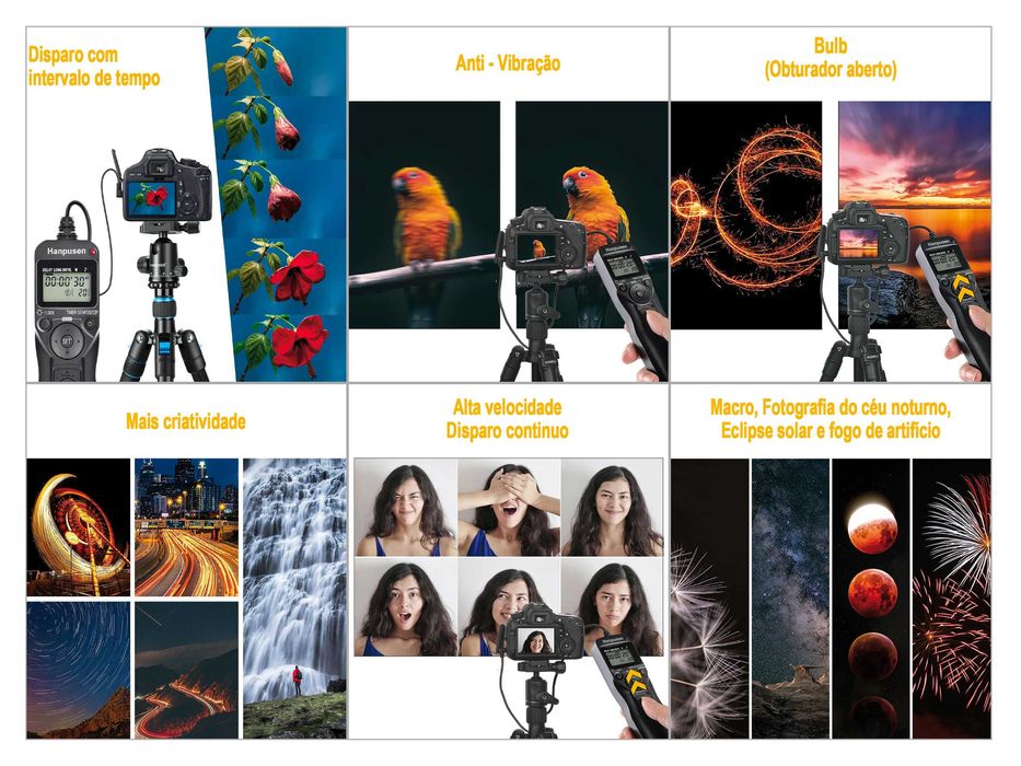 Temporizador disparador de controlo remoto para Sony (Conexão S8)