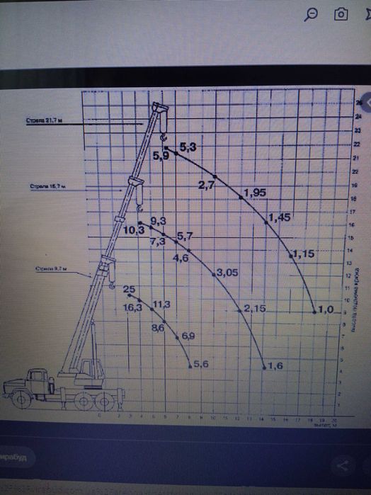 Аренда Крана Услуги Автокрана 15-50 метров